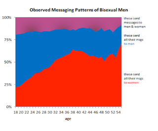 Illustration for article titled The Big Lies People Tell In Online Dating